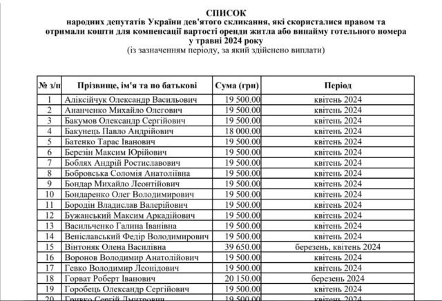 «Халява» – то святе: нардеп Горобець щомісяця законно «доїть» держбюджет на 20000 гривень