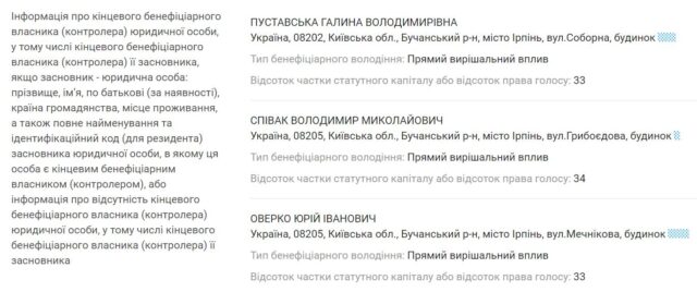 Технопарк від Карплюка в Ірпені – чергова фікція «Вови розумного»?