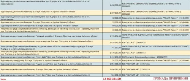 Комунальні маршрутки: екс-мер Ірпеня Карплюк критикує владу міста за свої «гріхи»