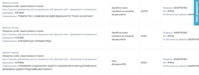 Жадоба до ресурсів: екс-мер Ірпеня Карплюк загарбує владу в Бородянці руками «фунтихи» Захарченко