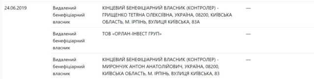 Брехня Карплюка про «Дубки»: ділянки в парку «нарізали» за каденції екс-мера Ірпеня