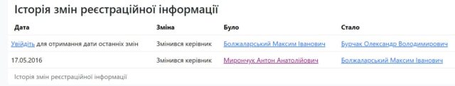 Брехня Карплюка про «Дубки»: ділянки в парку «нарізали» за каденції екс-мера Ірпеня