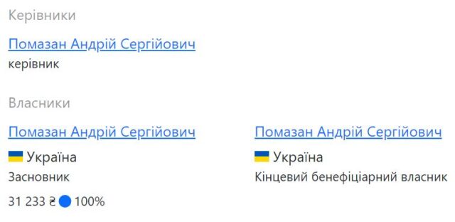 Конфлікт інтересів: депутат Помазан – однопартієць екс-мера Ірпеня Карплюка – двічі голосував за свої фірми