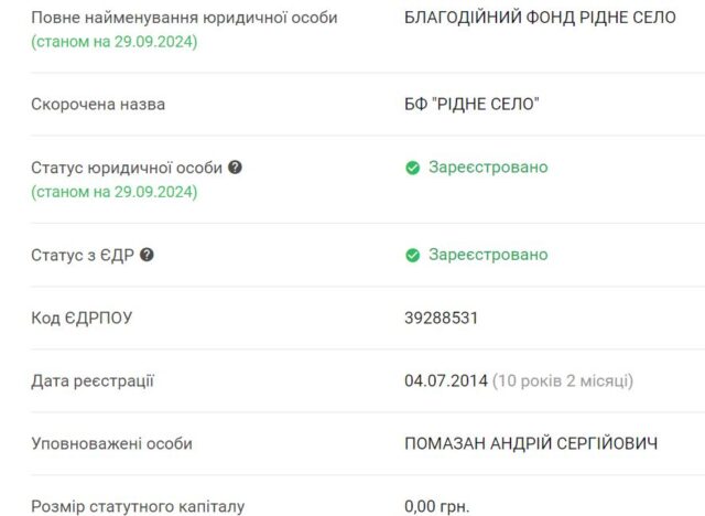 Шабаш самопіару: «Нові обличчя» викинули на помпезне святкування Дня Михайлівки-Рубежівки до 5 мільйонів гривень