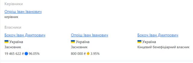 Замість 5 поверхів – 7: з цієї афери в Ірпені по вулиці Лисенка стирчать вуха депутата від «Нових облич»?