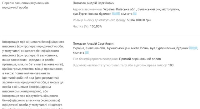 Конфлікт інтересів: депутат Помазан – однопартієць екс-мера Ірпеня Карплюка – двічі голосував за свої фірми