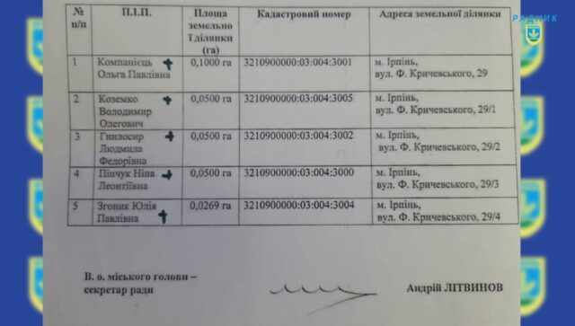 Папуга Карплюка: колишньому очільнику Ірпеня Літвинову нагадали про зарплати та дерибан землі