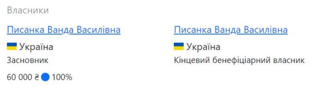 Забудова в Гостомелі: відкрили кримінальне провадження проти депутатки «Нових облич» Писанки