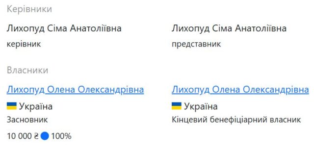 Ринок екс-мера Ірпеня Карплюка на заплаві: підроблені документи та самочинне будівництво