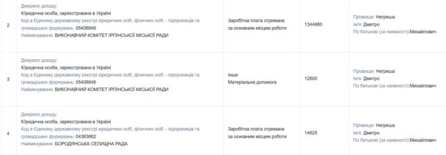 «Альтруїзм» Негреші: чиновник з оточення екс-мера Ірпеня Карплюка наживався на відновленні Бородянки?