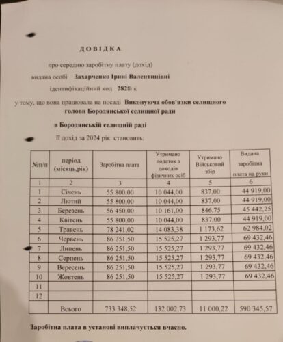 Сесію перенесли: дострокова відставка маріонеток екс-мера Ірпеня Карплюка у бородянській владі не відбулася