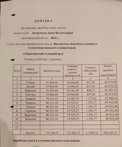 «Альтруїзм» Негреші: чиновник з оточення екс-мера Ірпеня Карплюка наживався на відновленні Бородянки?