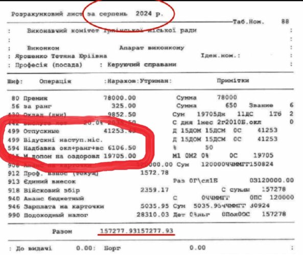 «Куряча сліпота»: карплюківські ЗМІ у зарплатах ірпінських чиновників не помічають відпускних та оздоровчих