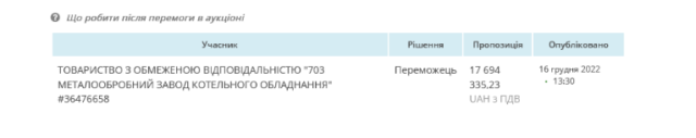 Перший заступник мера Ірпеня Кравчук уклав угоду з посібником окупантів на відбудову будинку