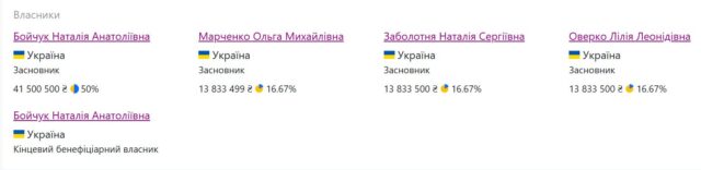 Шматують Ірпінь: за відсутності мера Маркушина карплюківці «проштовхують» незаконну забудову