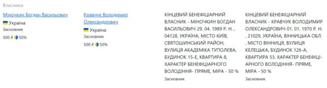 Розгул дерибану: на сесії ІМР «порішали» бізнесові питання Карплюка та його оточення, залякуючи громаду розправою